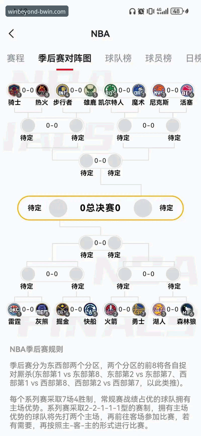 Bwin必赢对比 CBA季后赛横扫晋级深度解析:山西队20分优势背后的战术博弈与Bwin必赢观赛体验指南